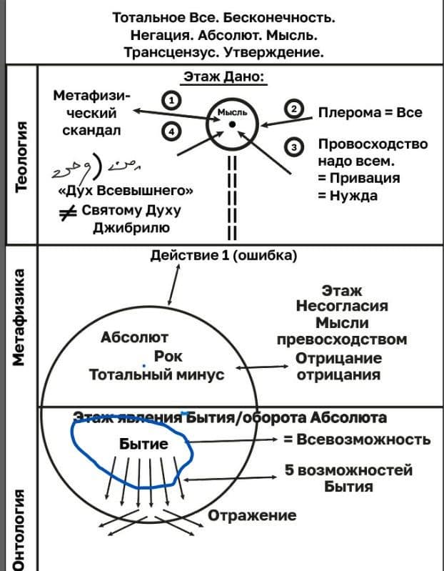 Апория (сценарий)