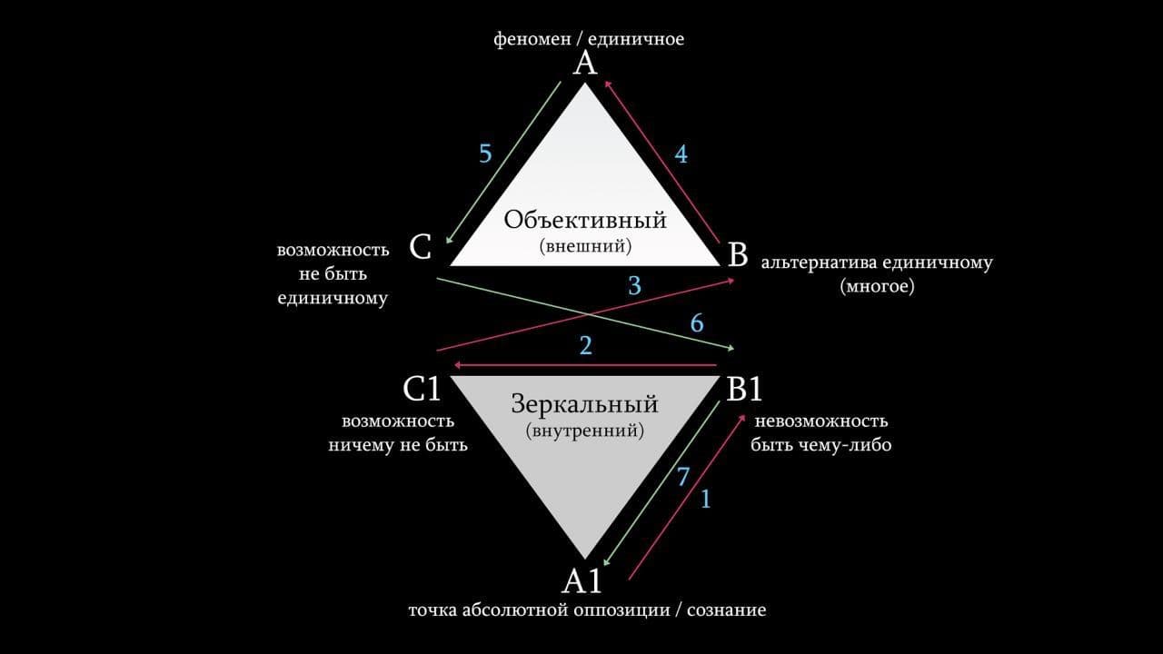 Мышление как протест: актуальное