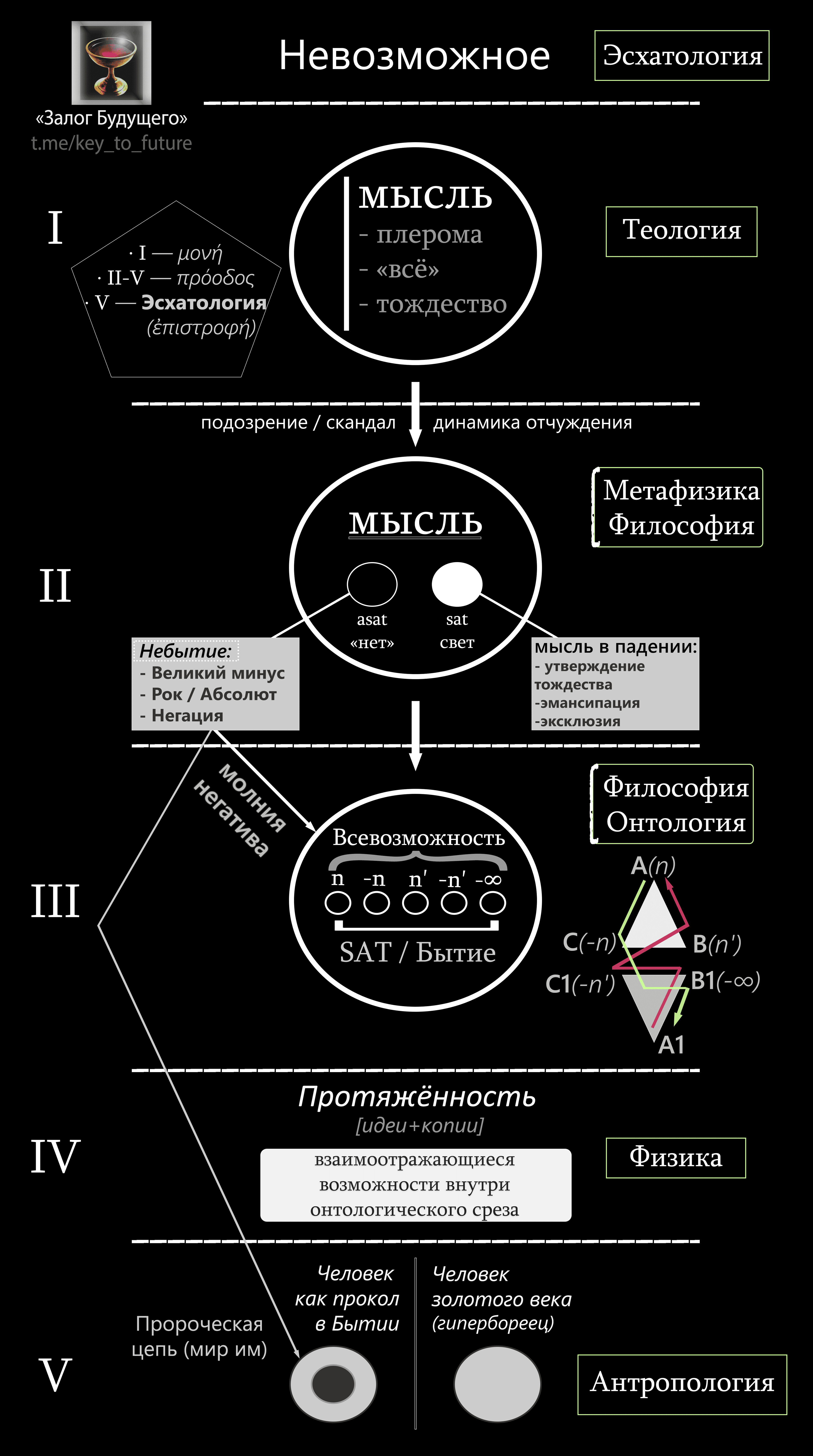 Новая Теология. Опыт деконструкции.