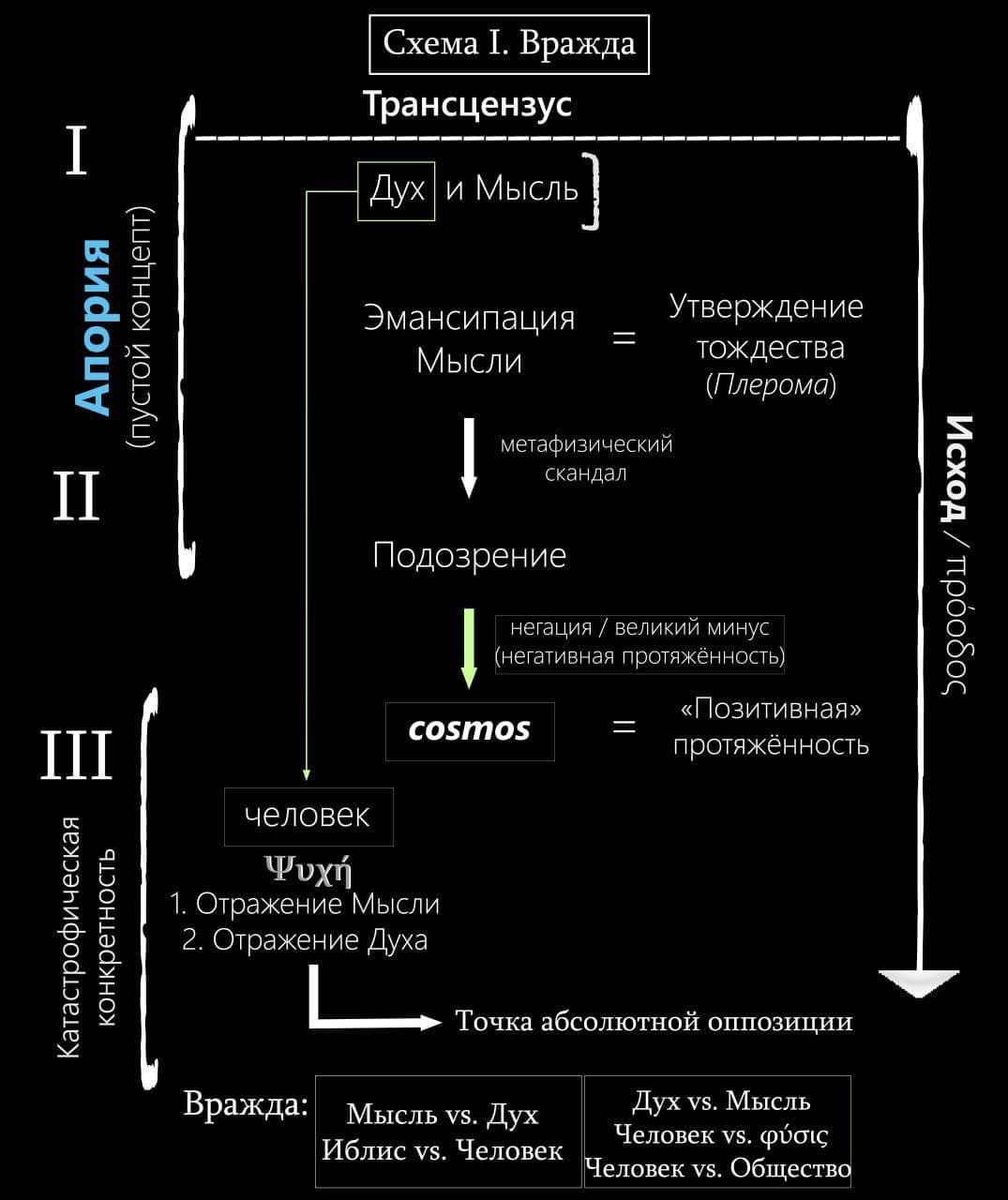 Обложка эпизода: Феноменология доктрины Новой Теологии