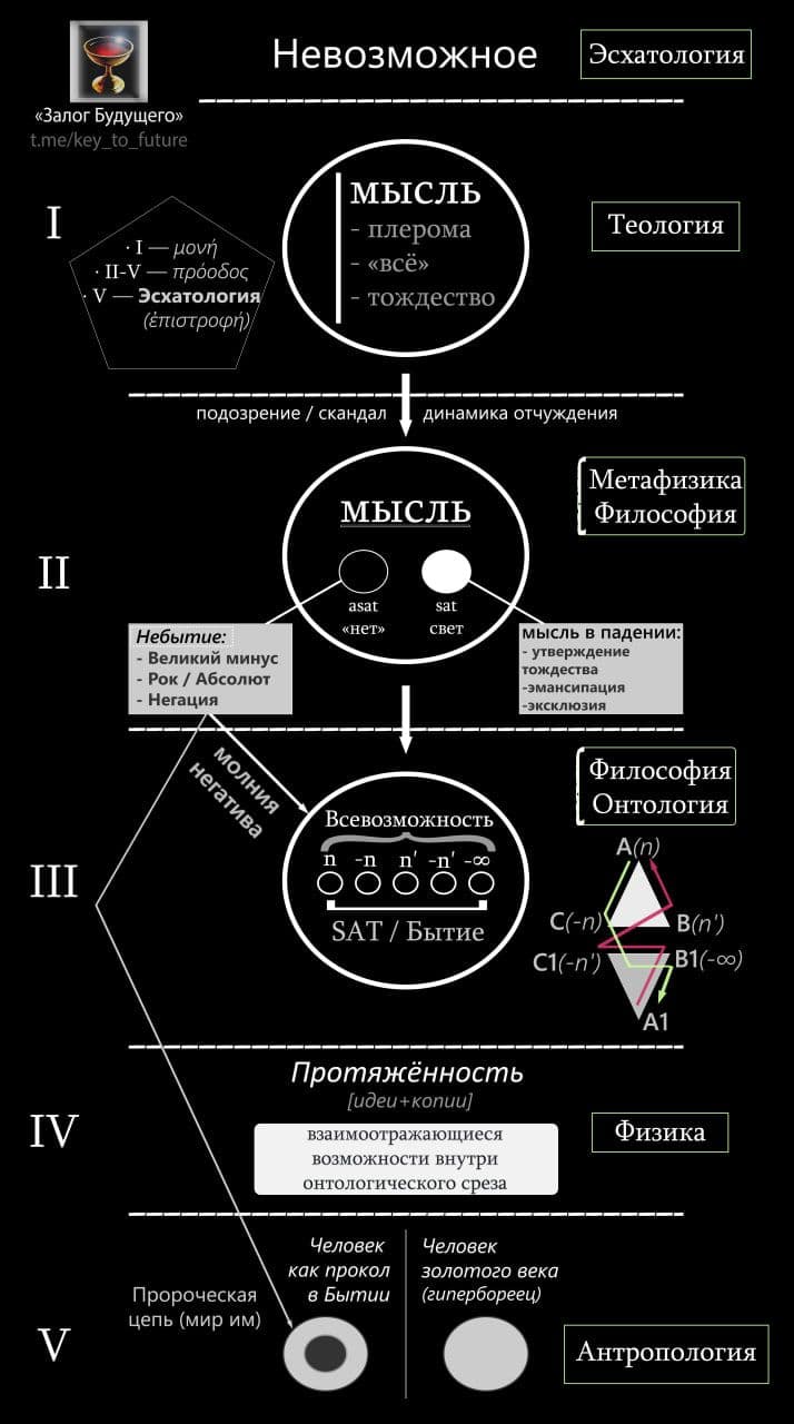 Обложка эпизода: Новая Теология: уточнение диспозиций Мэппинг гнозиса: интуиции и абберации
