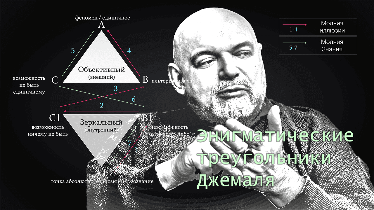 Обложка эпизода: Энигматические треугольники Гейдара Джемаля