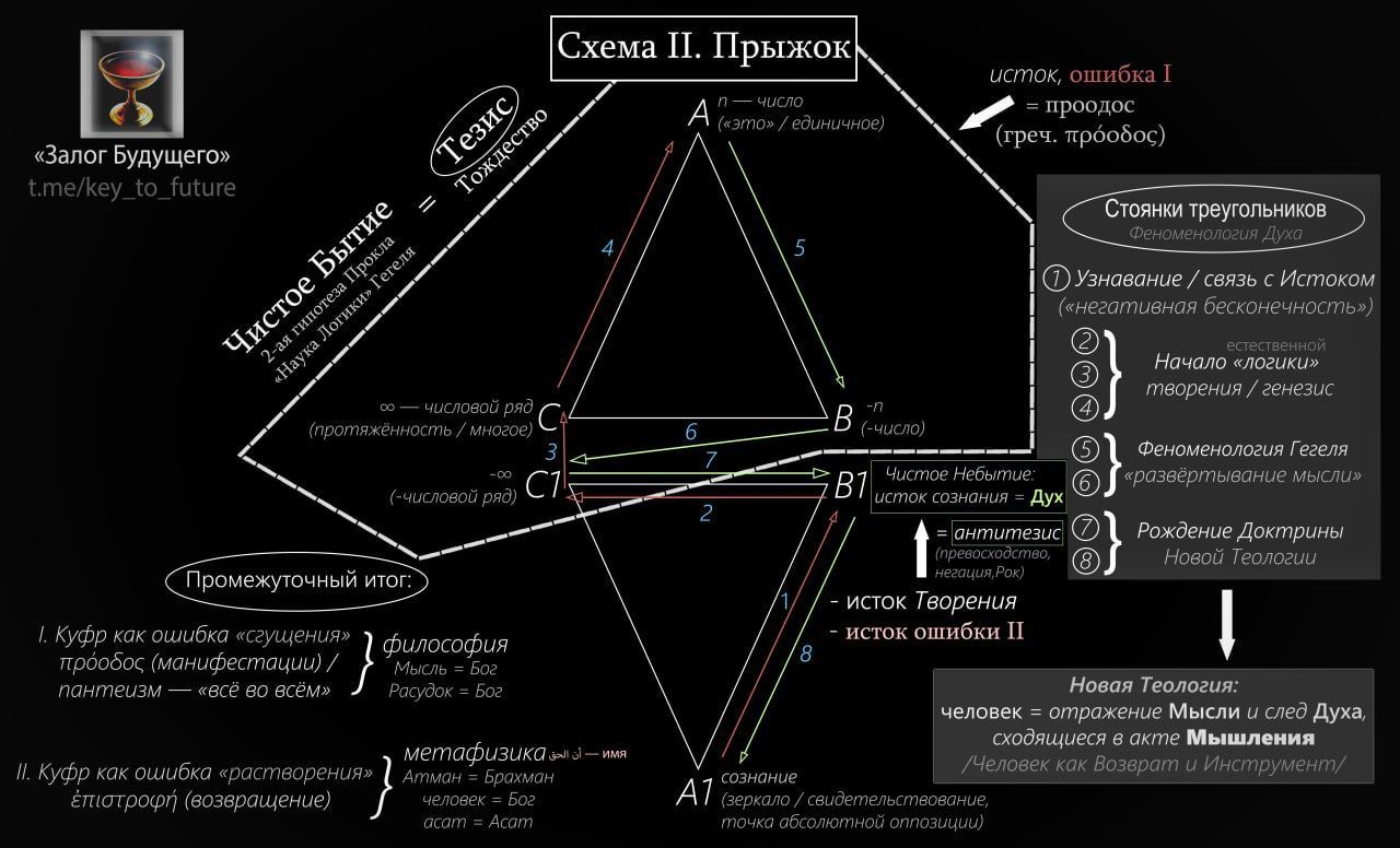 Галерея изображения