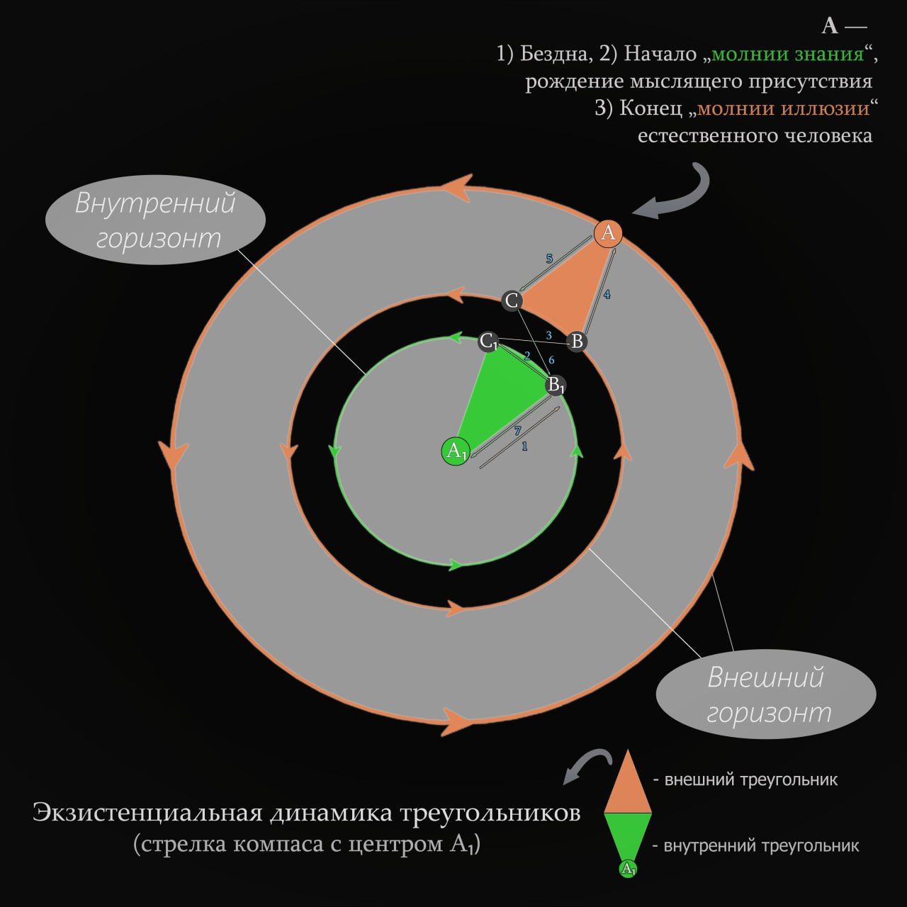 Галерея изображения