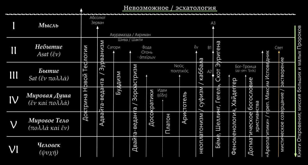 Галерея изображения