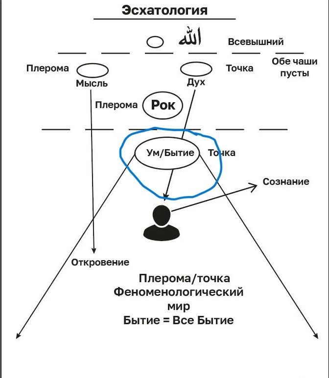 Галерея изображения