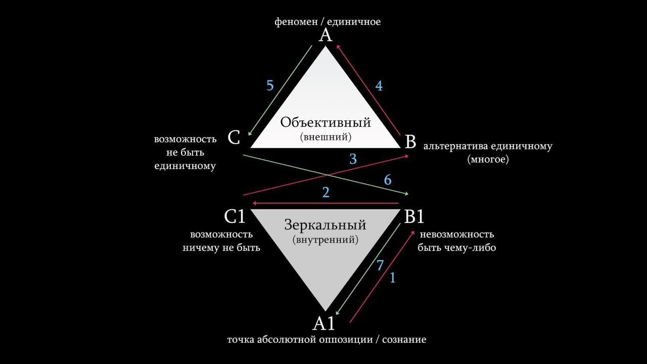 Галерея изображения